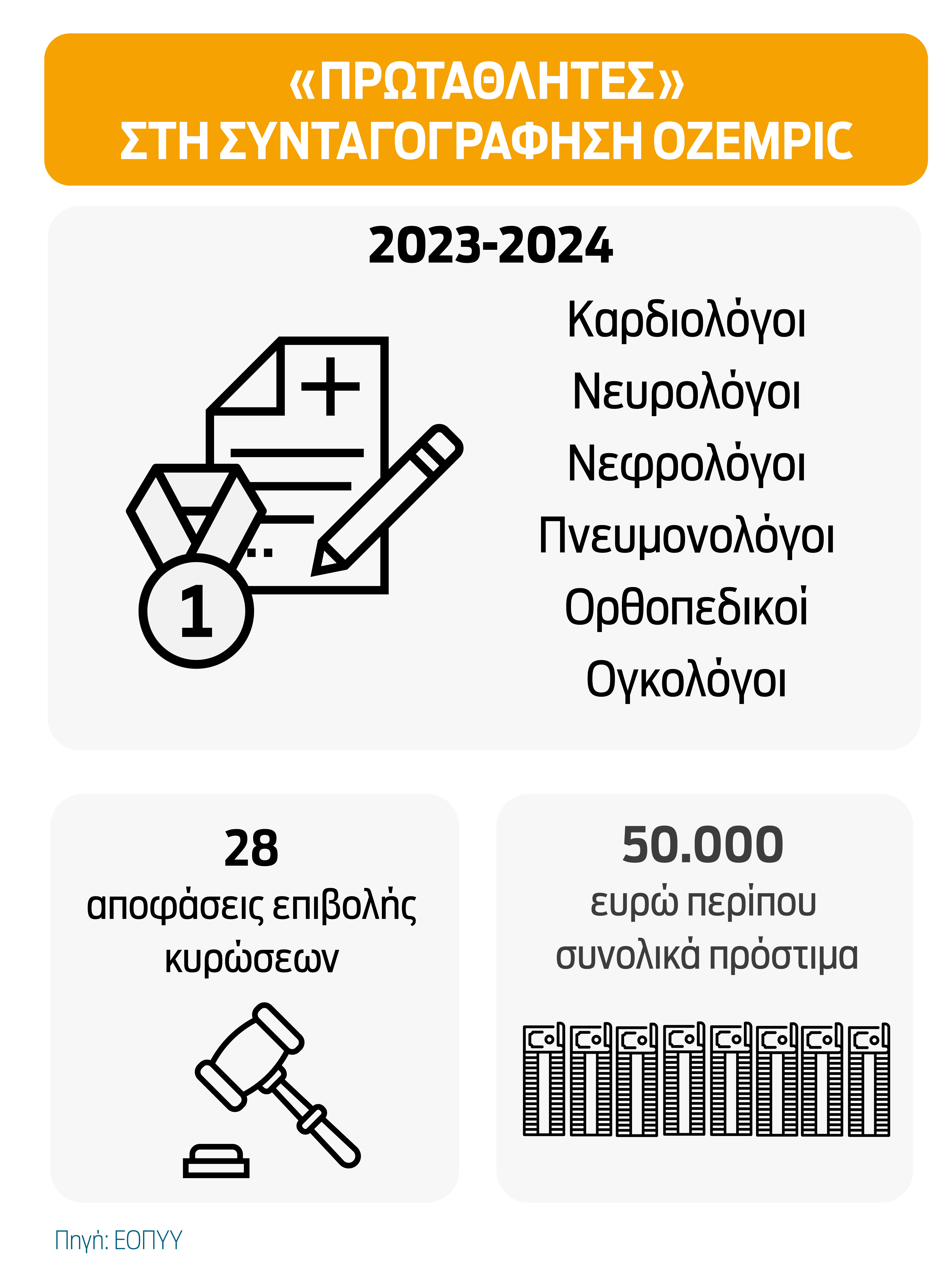 Ozempic με συνταγή… οδοντιάτρου-1