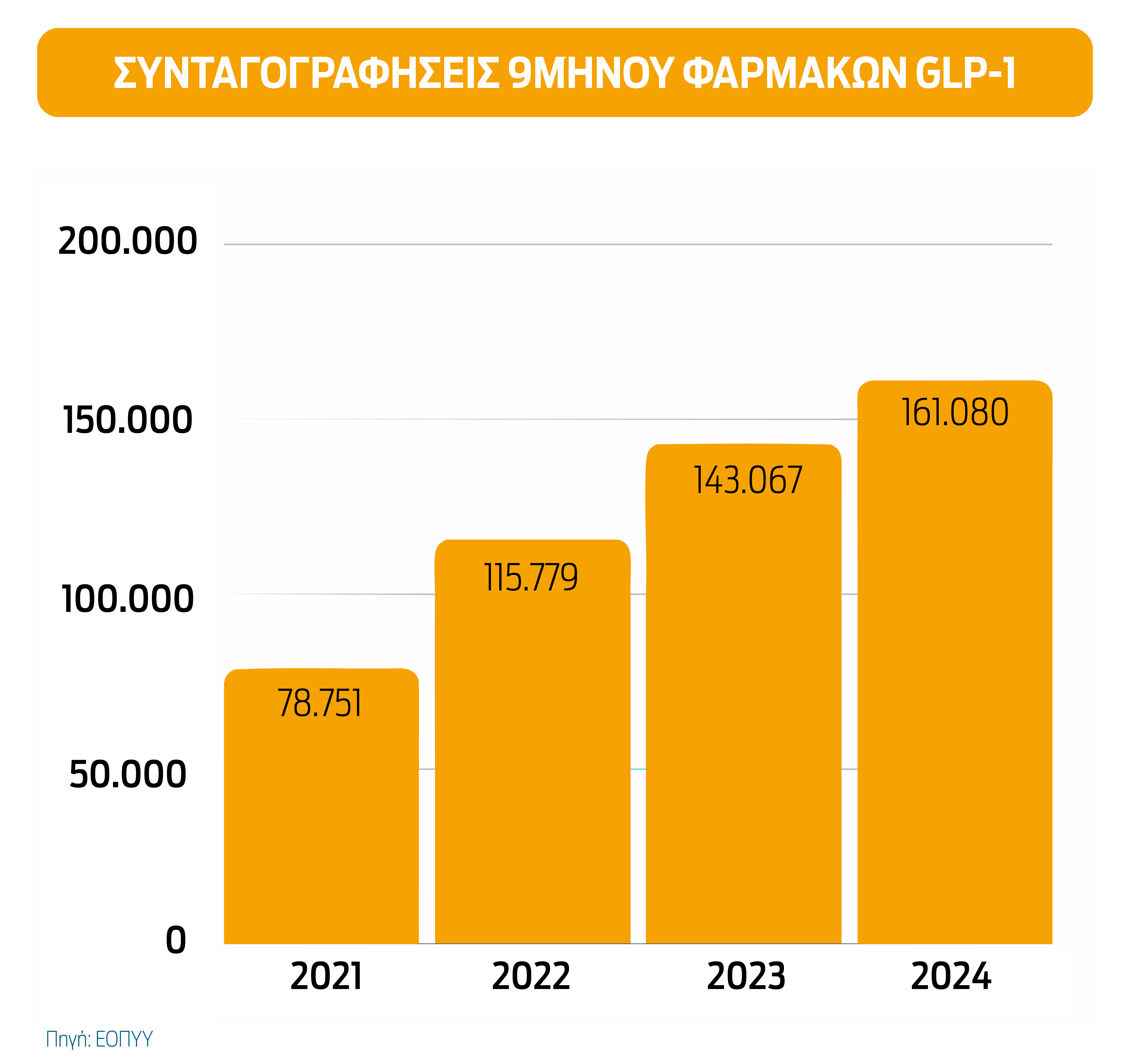 Ozempic με συνταγή… οδοντιάτρου-2