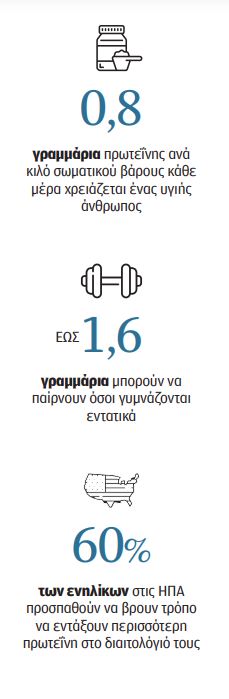 Εσείς πόση πρωτεΐνη πήρατε σήμερα;-1