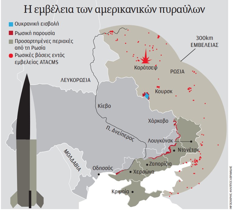 Ουκρανία: Πυραυλικός πυρετός ενόψει του Τραμπ-1