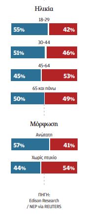 Οι Δημοκρατικοί έγιναν Πράσινοι-2