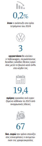 Η Γερμανία από τέλμα στην τρικυμία-2