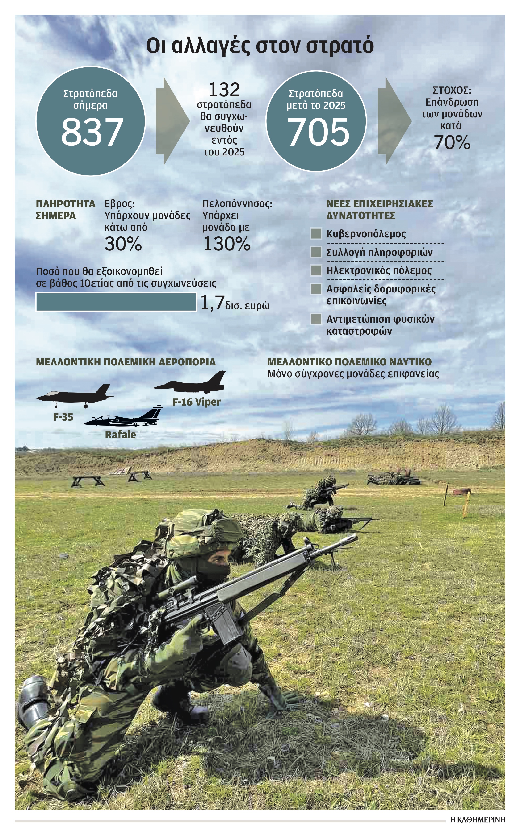 Τριπλασιασμός δυνάμεων σε Εβρο, νησιά – Η νέα δομή των Ενόπλων Δυνάμεων-1