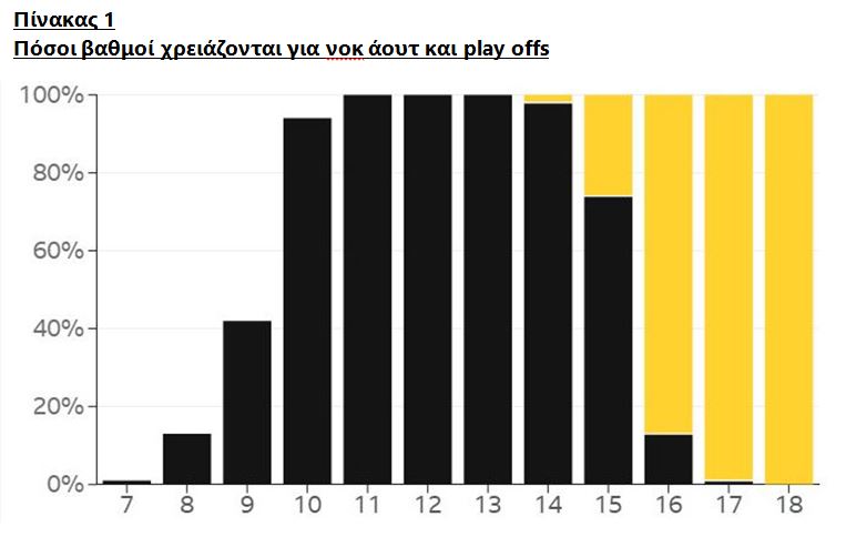 Το νέο φορμάτ του Champions League έκρυβε… μπελάδες-1