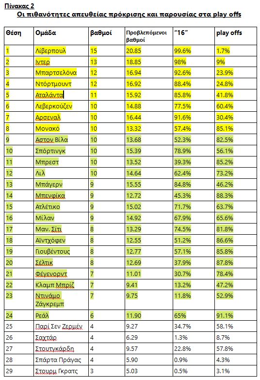 Το νέο φορμάτ του Champions League έκρυβε… μπελάδες-2