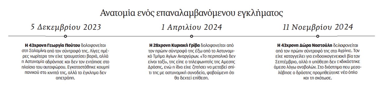 Πάντα ένα κουμπί δεν λειτουργεί-1