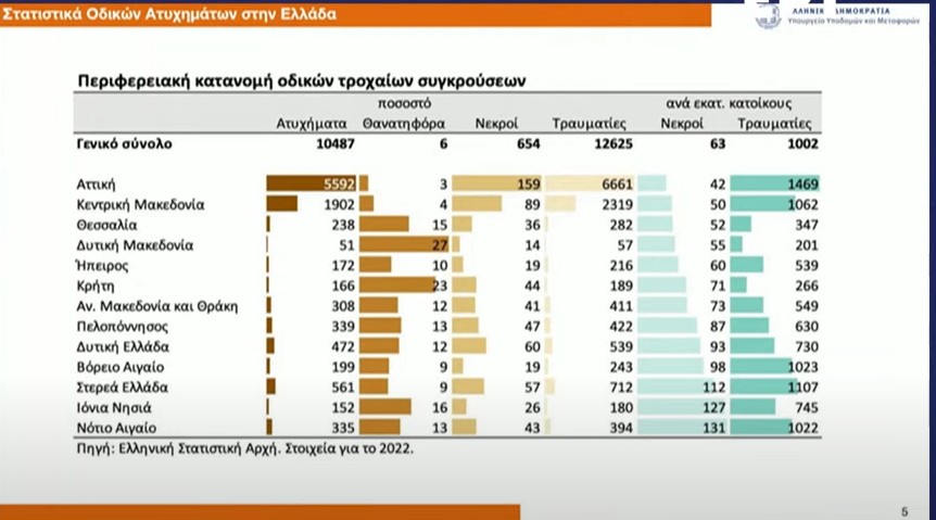 Live: Η παρουσίαση του σχεδίου για την εγκατάσταση καμερών τροχαίας-1