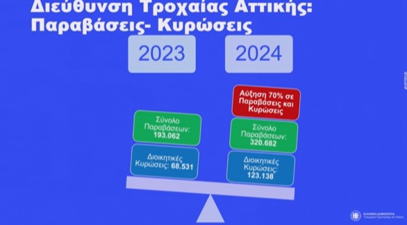 Live: Η παρουσίαση του σχεδίου για την εγκατάσταση καμερών τροχαίας-6