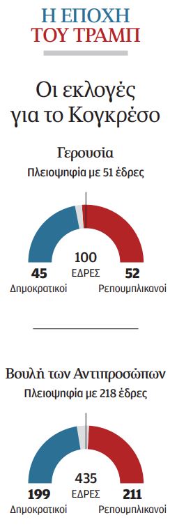 Πώς ο Τραμπ αλλάζει τον κόσμο-1