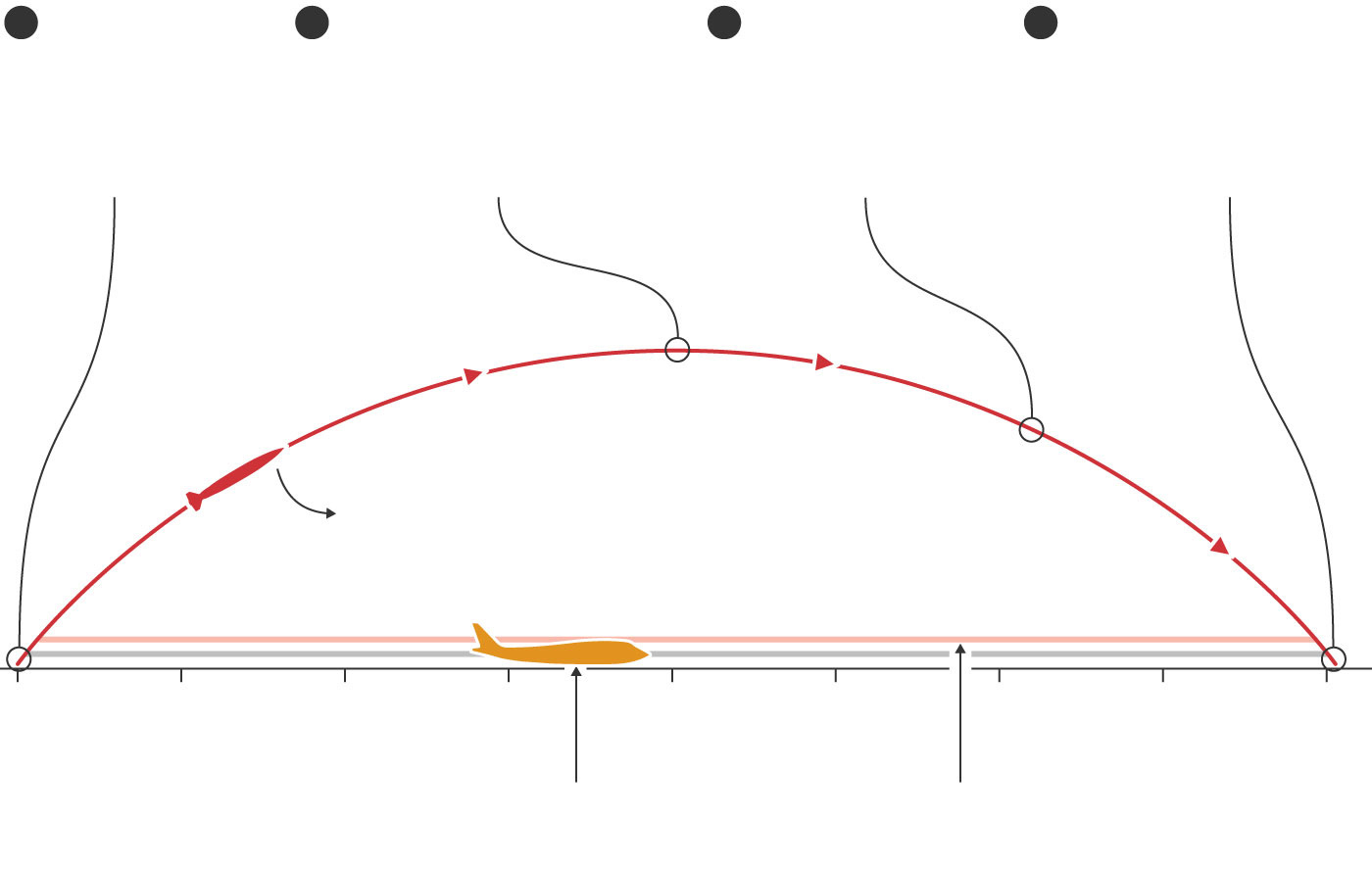 Συνωστισμός στους αιθέρες της Μέσης Ανατολής: Ρουκέτες, εμπορικές πτήσεις, μαχητικά και drones-3