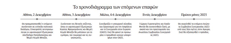 Γεραπετρίτης – Φιντάν: Οι δύο ώρες του τετ α τετ στη Βασιλίσσης Σοφίας-1