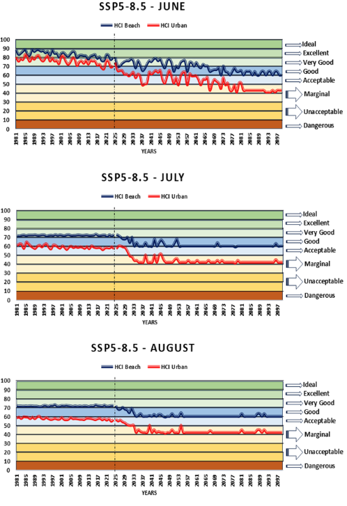 Ερευνα: Η κλιματική κρίση «θερμορυθμίζει» τον ελληνικό τουρισμό-5