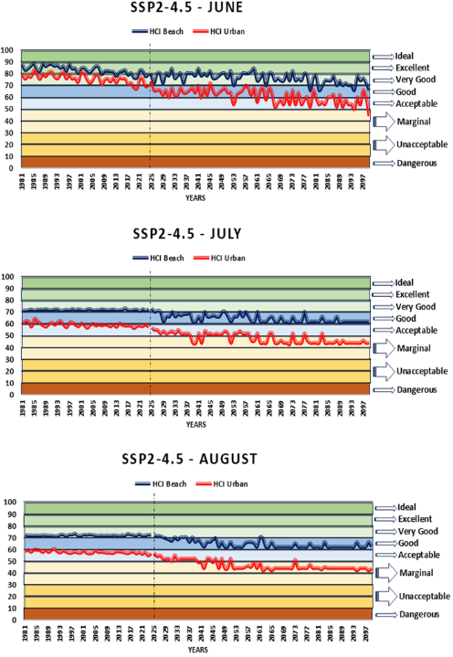 Ερευνα: Η κλιματική κρίση «θερμορυθμίζει» τον ελληνικό τουρισμό-4