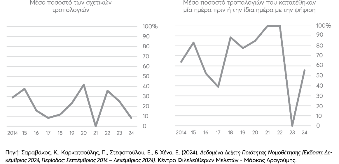 Νομοθέτηση στο παρά πέντε-1