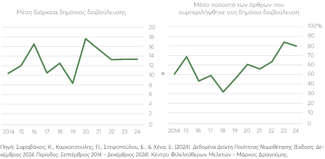 Νομοθέτηση στο παρά πέντε-3