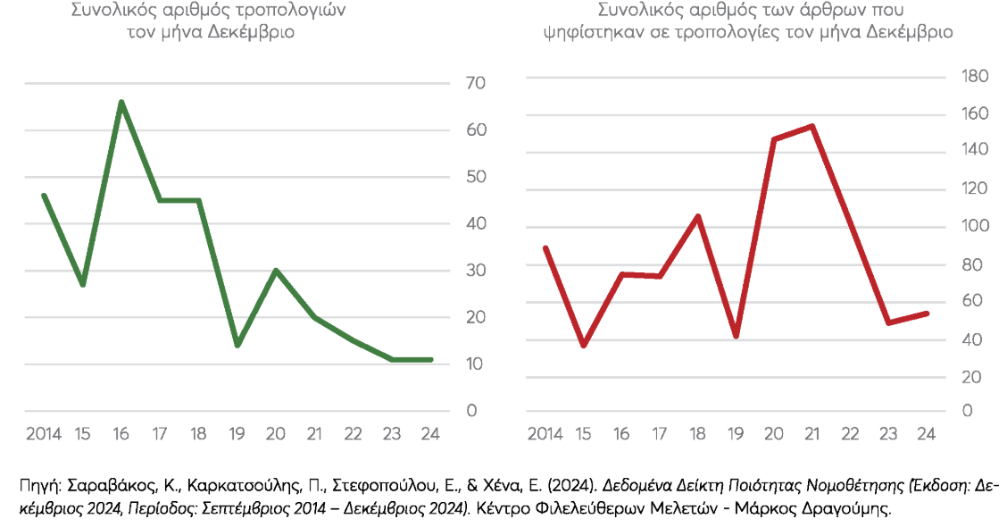 Νομοθέτηση στο παρά πέντε-2