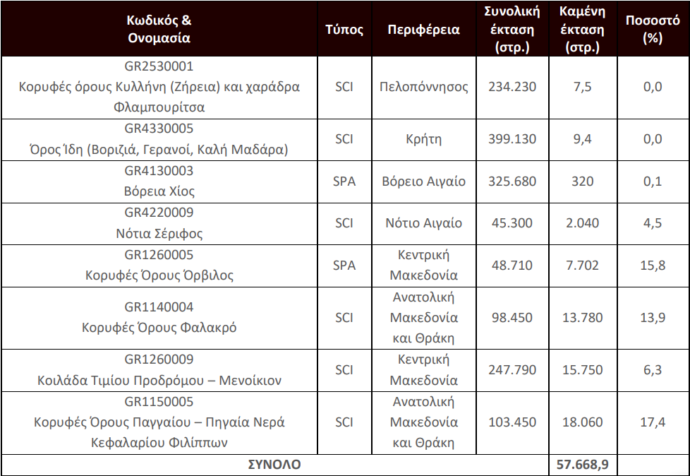Ερευνα: Οι 14 μεγάλες πυρκαγιές του 2024-4