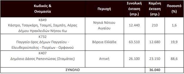 Ερευνα: Οι 14 μεγάλες πυρκαγιές του 2024-5