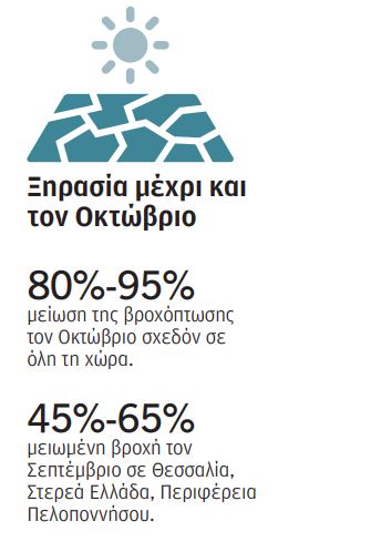 Τα κλιματικά ρεκόρ για την Ελλάδα το 2024-4