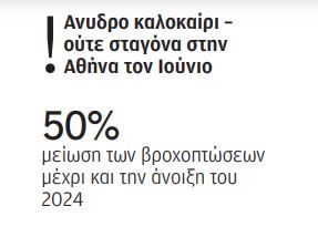 Τα κλιματικά ρεκόρ για την Ελλάδα το 2024-5