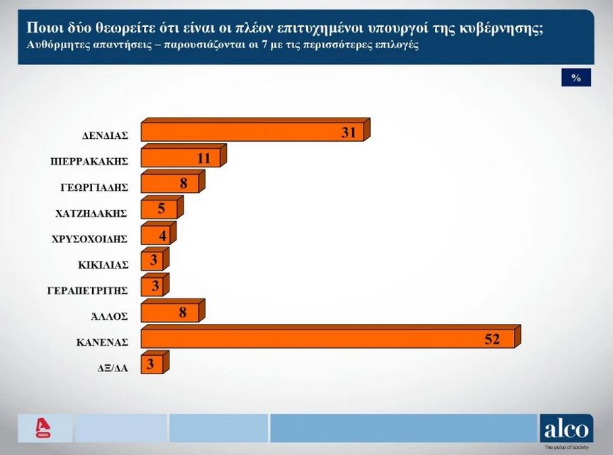 Δημοσκόπηση: Διαμαρτύρεται το 90% για την ακρίβεια-2