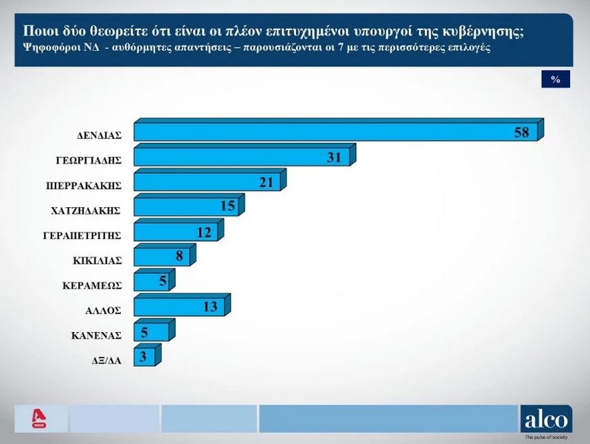 Δημοσκόπηση: Διαμαρτύρεται το 90% για την ακρίβεια-3
