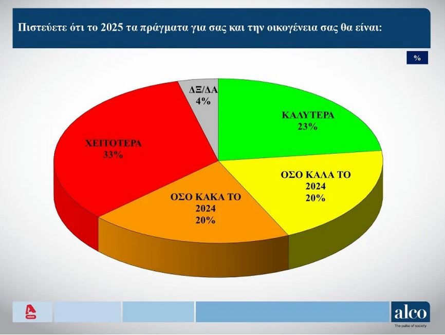Δημοσκόπηση: Διαμαρτύρεται το 90% για την ακρίβεια-4