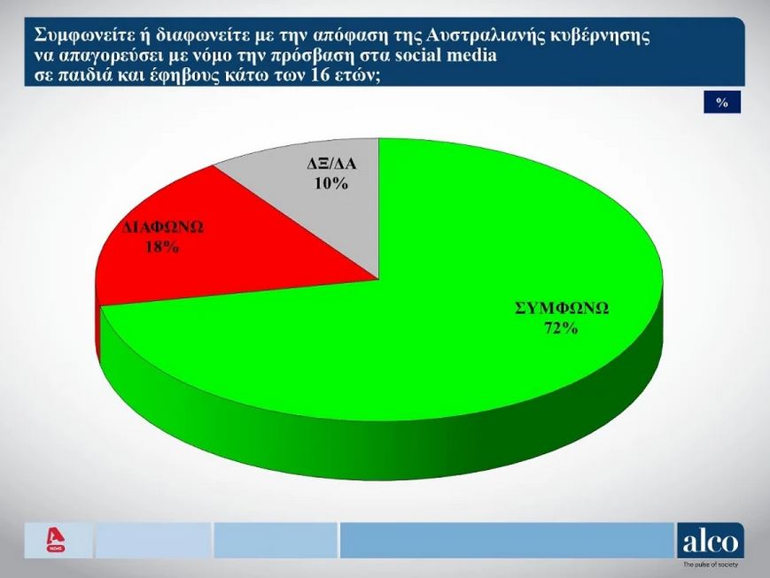 Δημοσκόπηση: Διαμαρτύρεται το 90% για την ακρίβεια-5