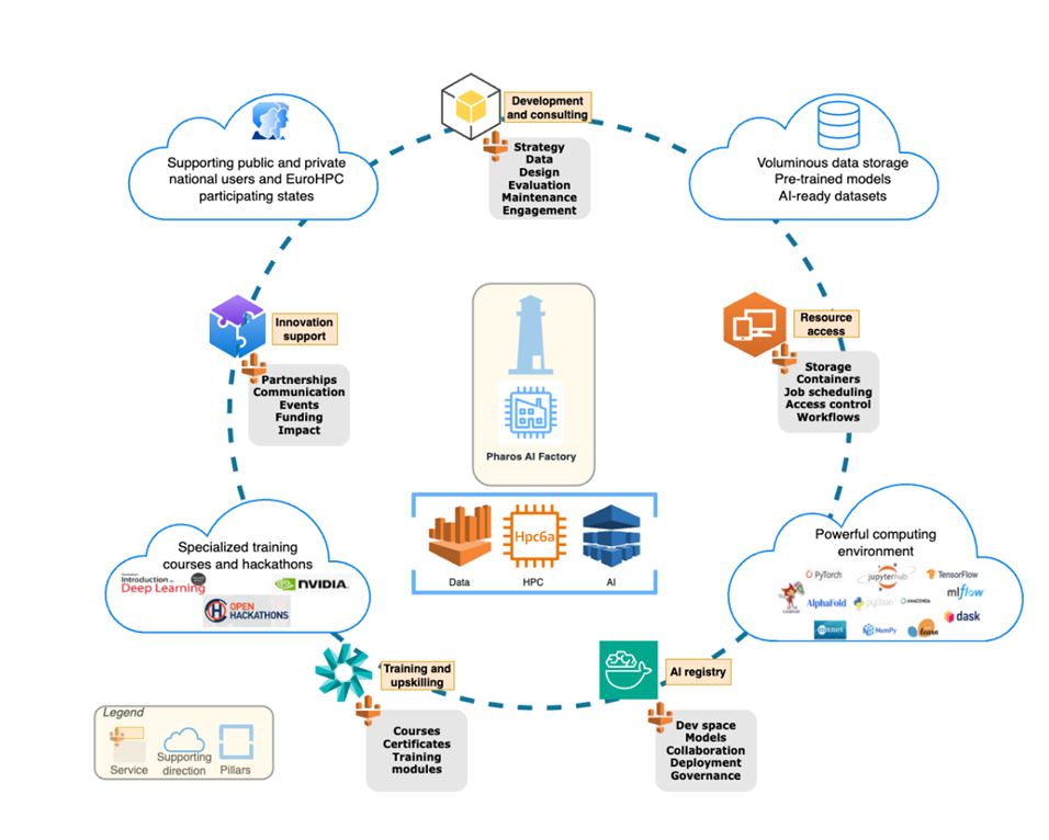 Explainer: Το master plan των 30 εκατ. για το ελληνικό εργοστάσιο ΑΙ-2