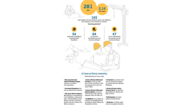 τα-μεγάλα-στοιχήματα-για-την-αττική-563355586
