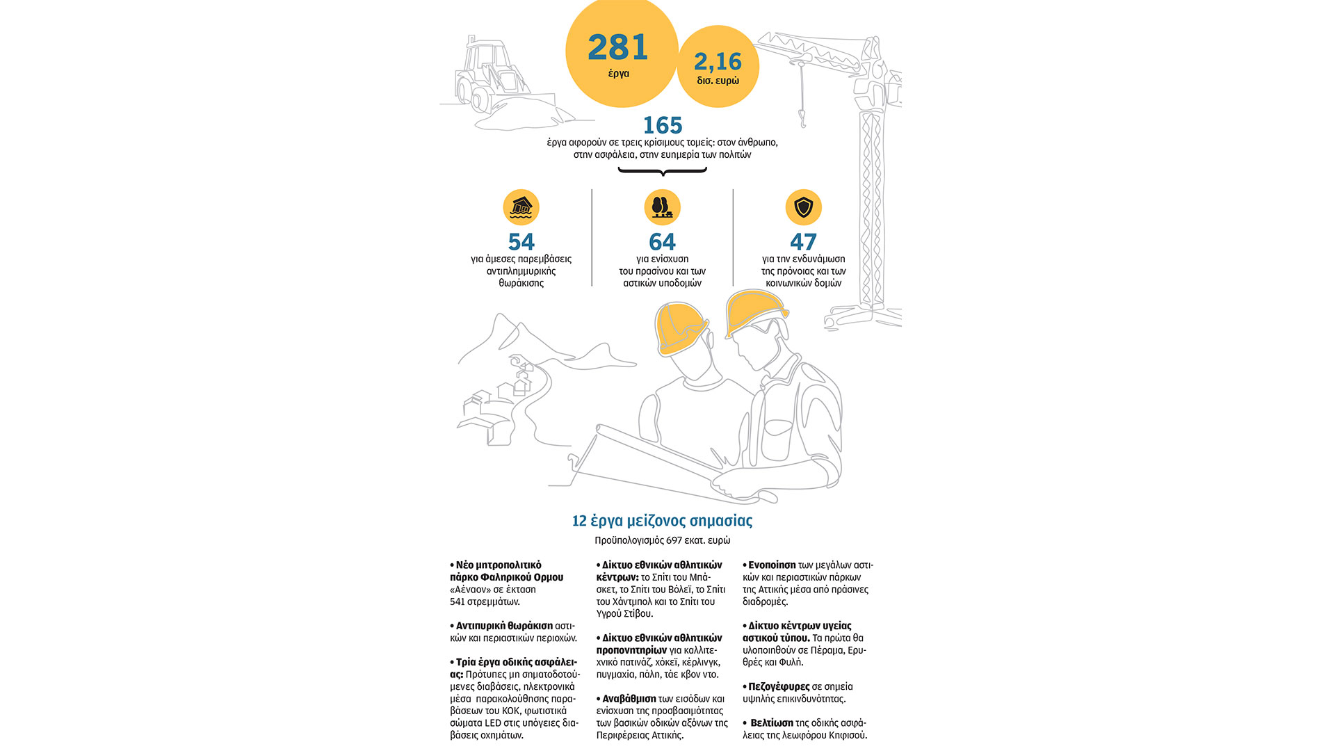 τα-μεγάλα-στοιχήματα-για-την-αττική-563355586