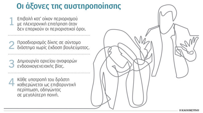 πλέγμα-μέτρων-για-την-ενδοοικογενεια-563395354