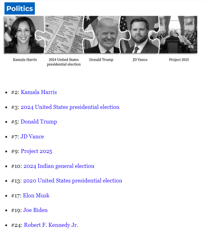 Τι διαβάσαμε το 2024: Πολιτική και ποπ κουλτούρα οι πιο δημοφιλείς σελίδες της Wikipedia-2