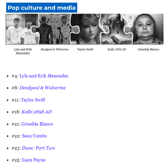 Τι διαβάσαμε το 2024: Πολιτική και ποπ κουλτούρα οι πιο δημοφιλείς σελίδες της Wikipedia-3