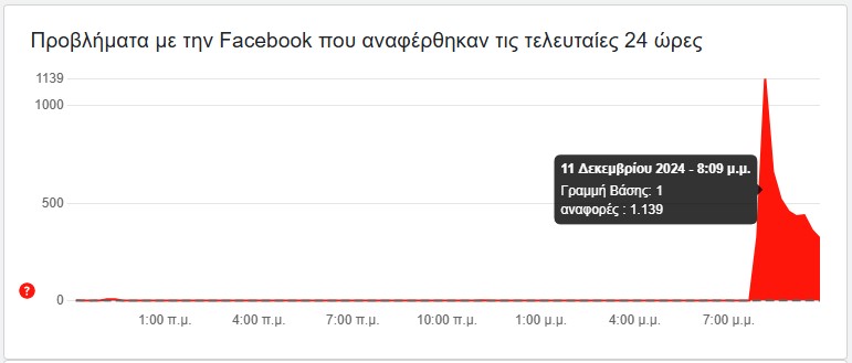 Meta: Η ανακοίνωση για τα προβλήματα σε Facebook, Instagram και WhatsApp-1