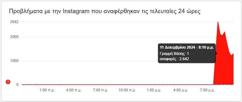 Meta: Η ανακοίνωση για τα προβλήματα σε Facebook, Instagram και WhatsApp-2