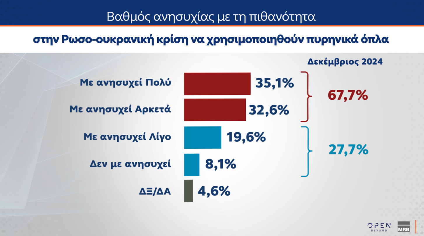 Δημοσκόπηση: Τι πιστεύουν οι Ελληνες για Πούτιν, Ερντογάν και Τραμπ-2