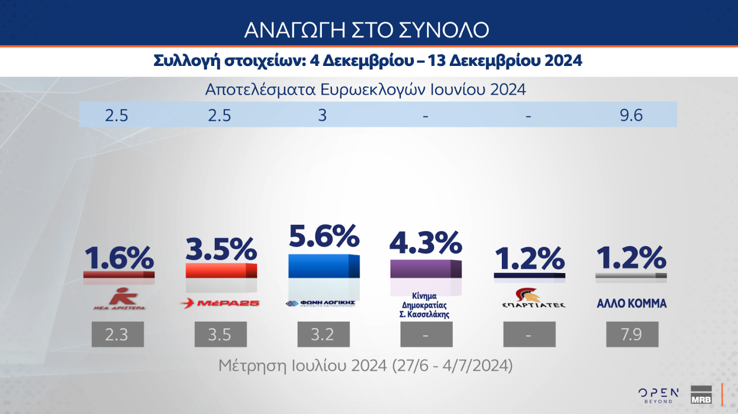 Δημοσκόπηση: Τι πιστεύουν οι Ελληνες για Πούτιν, Ερντογάν και Τραμπ-10