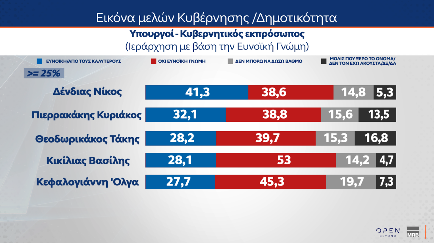 Δημοσκόπηση: Τι πιστεύουν οι Ελληνες για Πούτιν, Ερντογάν και Τραμπ-11