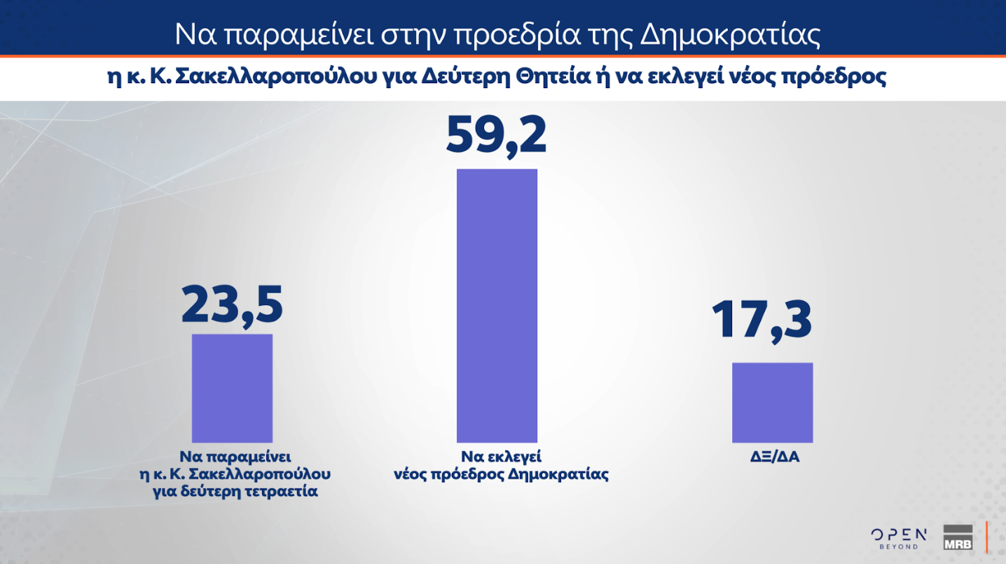 Δημοσκόπηση: Τι πιστεύουν οι Ελληνες για Πούτιν, Ερντογάν και Τραμπ-16