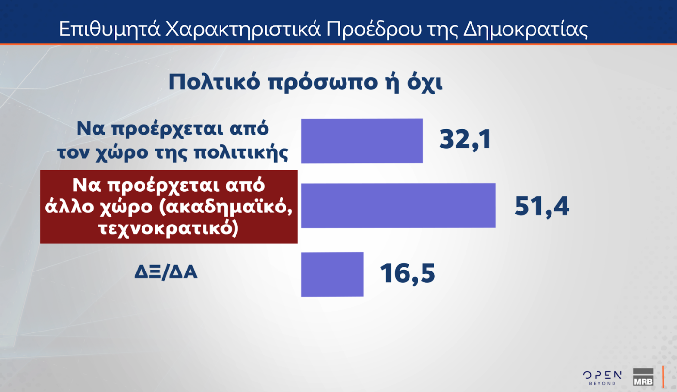 Δημοσκόπηση: Τι πιστεύουν οι Ελληνες για Πούτιν, Ερντογάν και Τραμπ-17