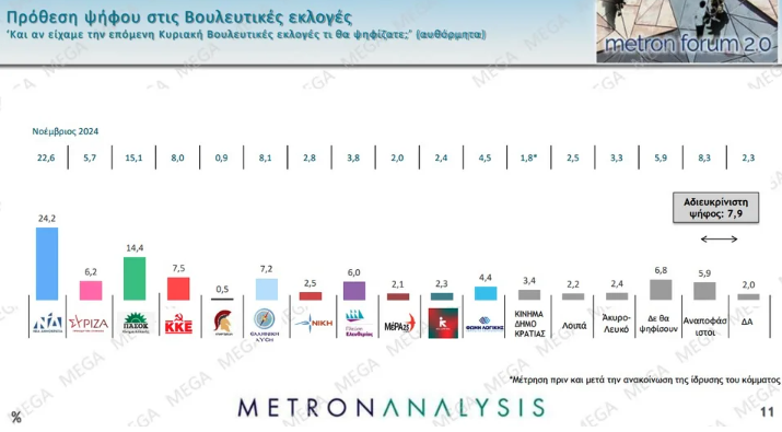 Δημοσκόπηση: Η βαθμολογία των υπουργών, μεγαλύτερο πρόβλημα η ακρίβεια-1