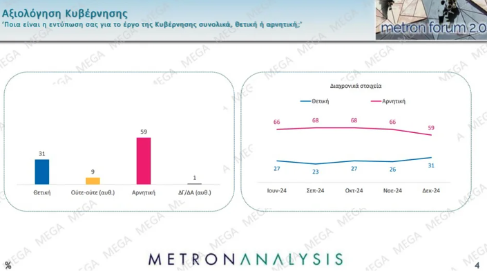 Δημοσκόπηση: Η βαθμολογία των υπουργών, μεγαλύτερο πρόβλημα η ακρίβεια-3