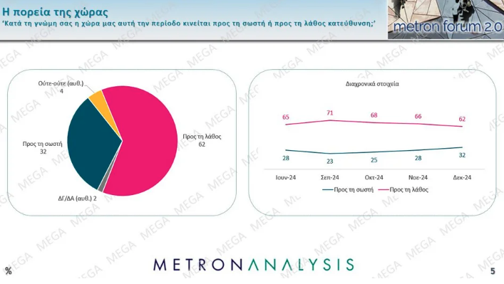 Δημοσκόπηση: Η βαθμολογία των υπουργών, μεγαλύτερο πρόβλημα η ακρίβεια-10
