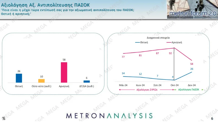 Δημοσκόπηση: Η βαθμολογία των υπουργών, μεγαλύτερο πρόβλημα η ακρίβεια-6
