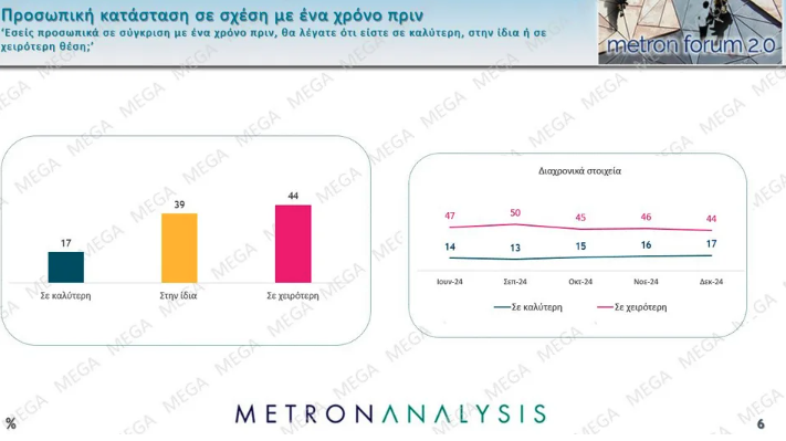 Δημοσκόπηση: Η βαθμολογία των υπουργών, μεγαλύτερο πρόβλημα η ακρίβεια-11