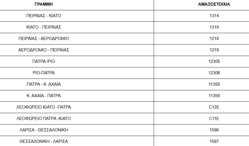 Hellenic Train: Τρίωρη στάση εργασίας από τις 12:00 – Ποια δρομολόγια ακυρώνονται-1