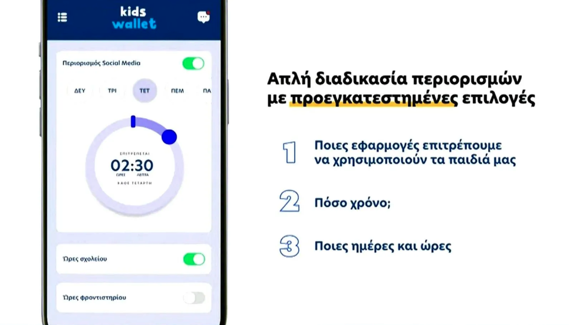 Το σχέδιο κατά του «ψηφιακού» εθισμού των ανηλίκων – Ερχονται Parco.gov και Kids Wallet, «όχι» σε καθολική απαγόρευση των social media-2
