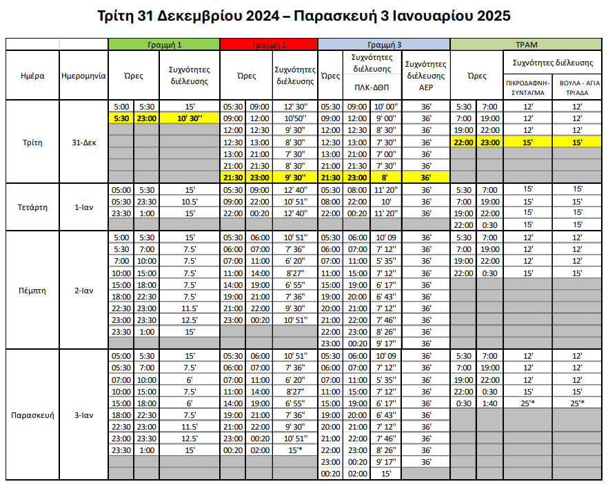 Πώς θα κινηθούν σήμερα τα ΜΜΜ-1