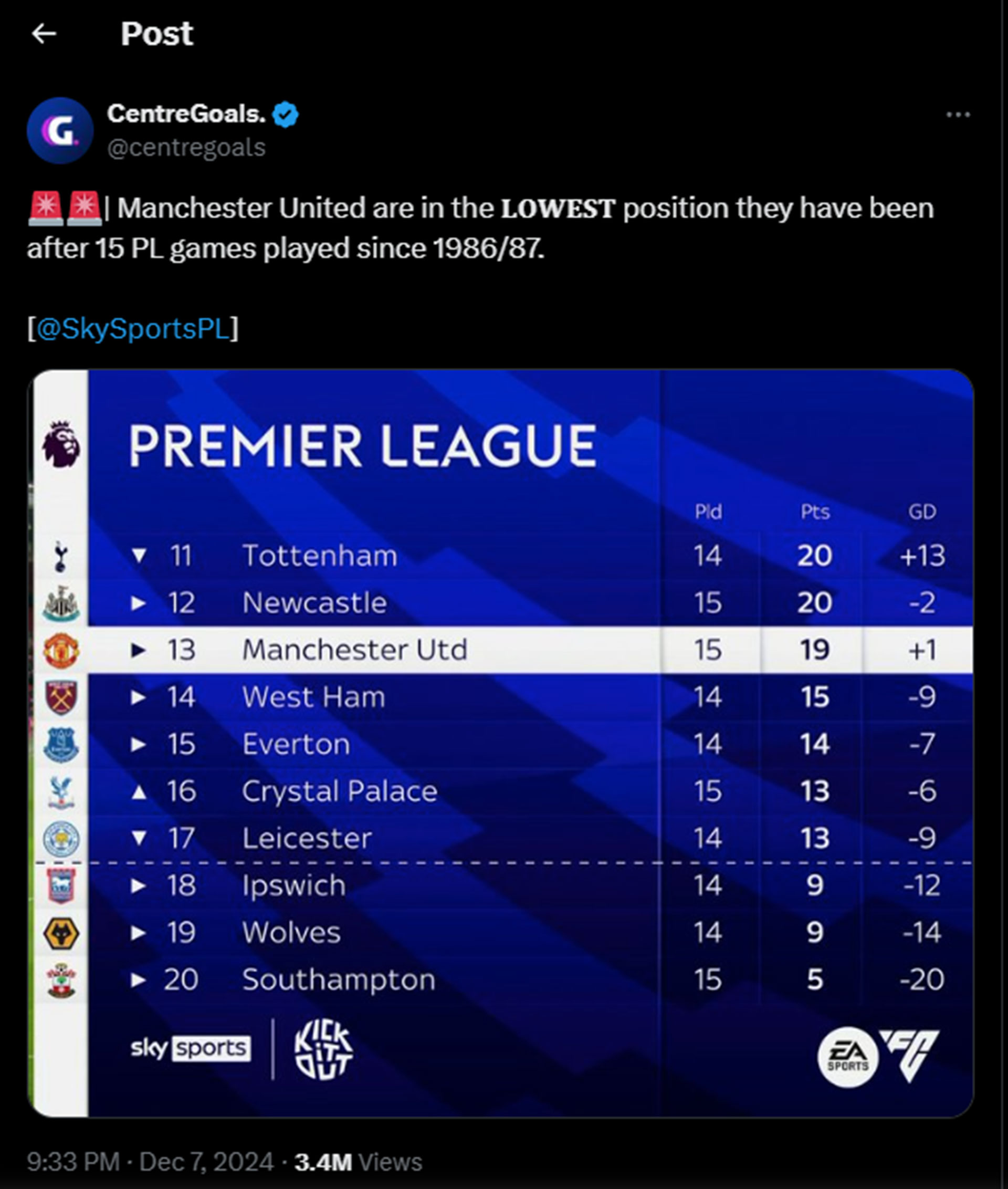 Μάντσεστερ Γιουνάιτεντ: Η κατάρα-1